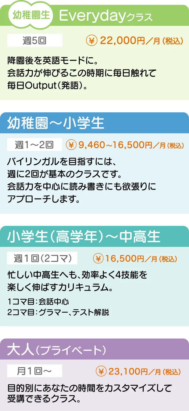 幼稚園生向けの『Everydayクラス』（月額22,000円）の授業内容と料金を紹介。通学回数は週5回で、会話力が伸びるこの時期に毎日触れて毎日Output（発語）します。降園後を英語モードに。